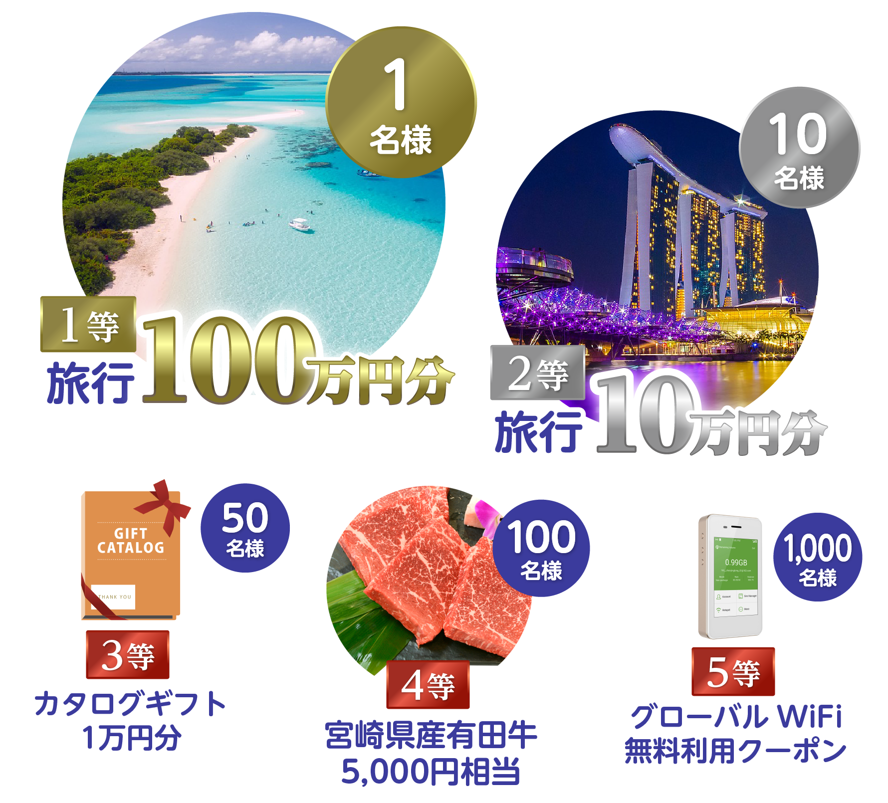 旅行 バナー詳細 7位