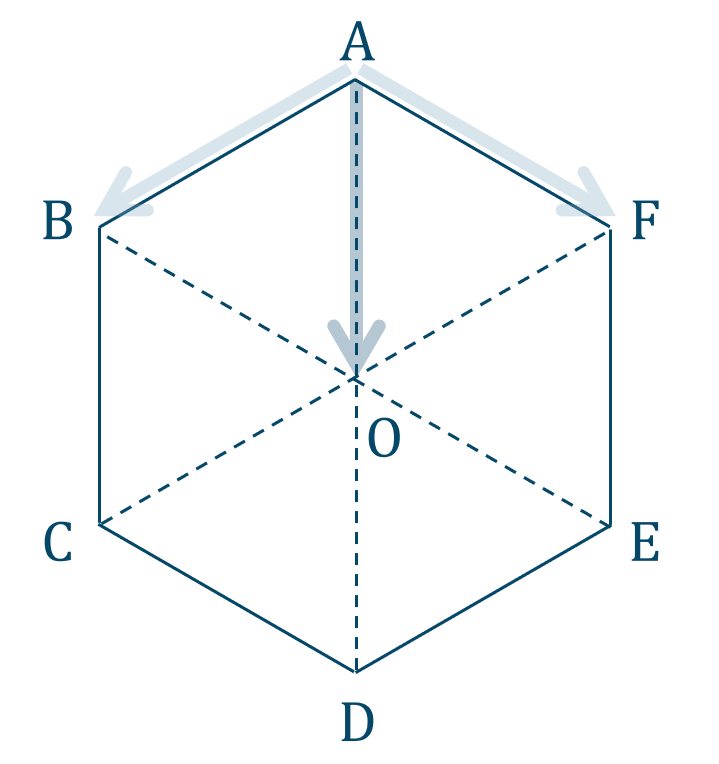 正六 角形 ベクトル - KibrisPDR