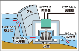 水力 発電 イラスト詳細 11位