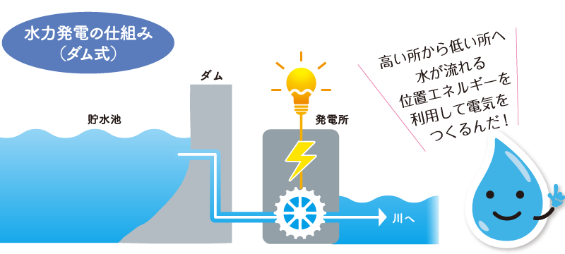 水力 発電 イラスト詳細 13位