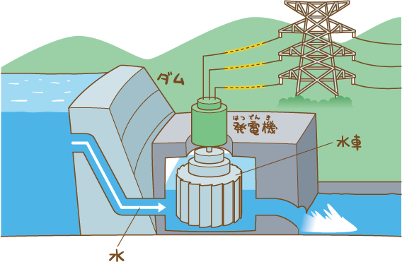 水力 発電 イラスト詳細 8位