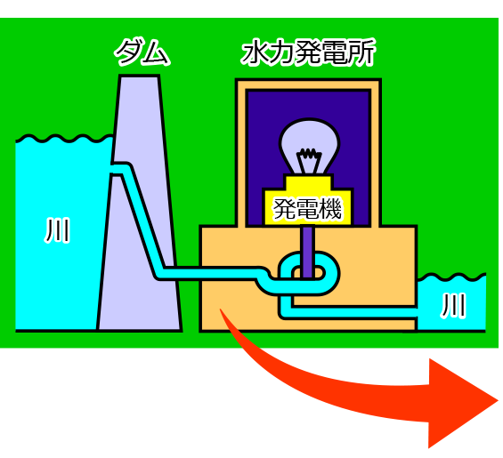 水力 発電 イラスト詳細 9位