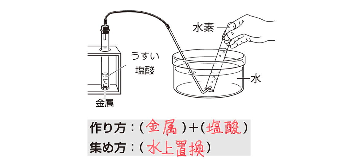 水素 イラスト詳細 9位