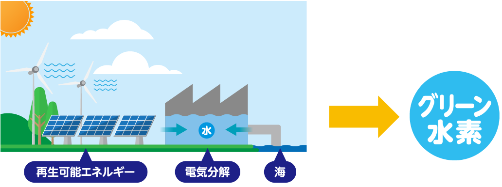 水素 イラスト詳細 12位