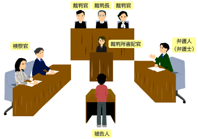 法廷 イラスト詳細 11位