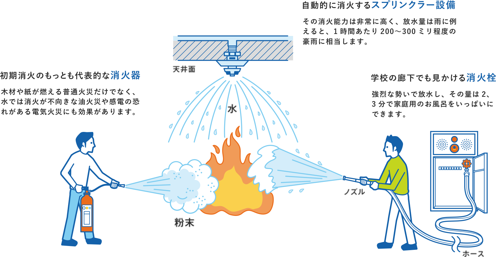 消火 器 の 使い方 イラスト詳細 5位