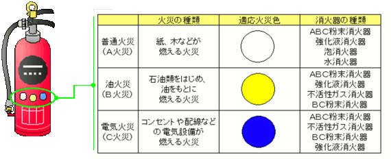 消火 器 の 使い方 イラスト詳細 8位