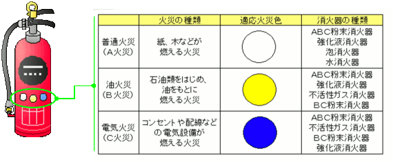 消火 器 使い方 イラスト詳細 8位