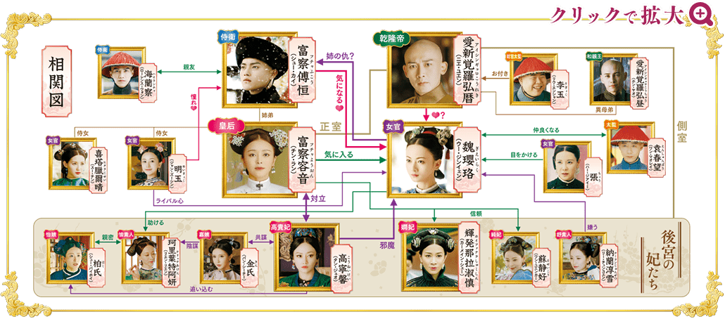 清 王朝 後宮 服装詳細 5位