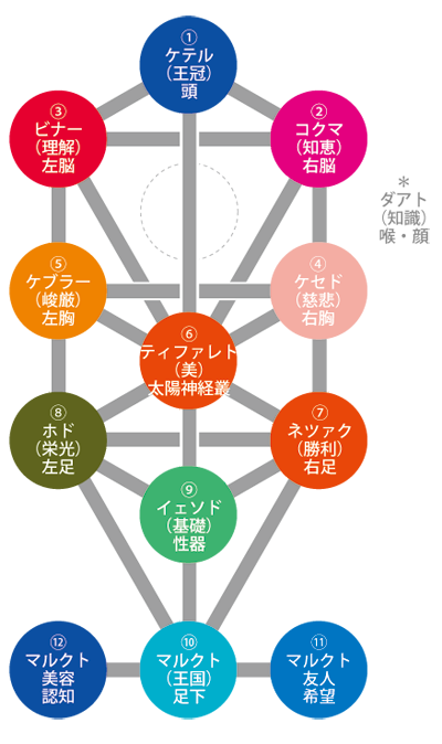 生命 の 樹 イラスト - KibrisPDR