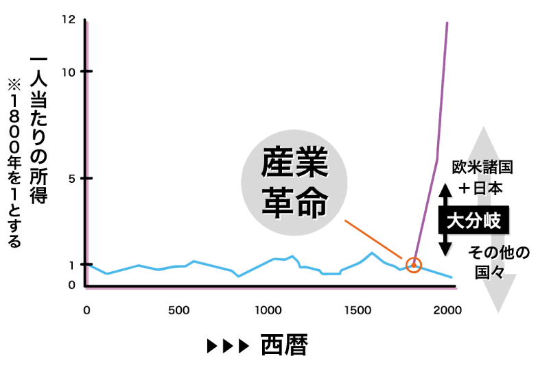 産業 革命 イラスト詳細 12位