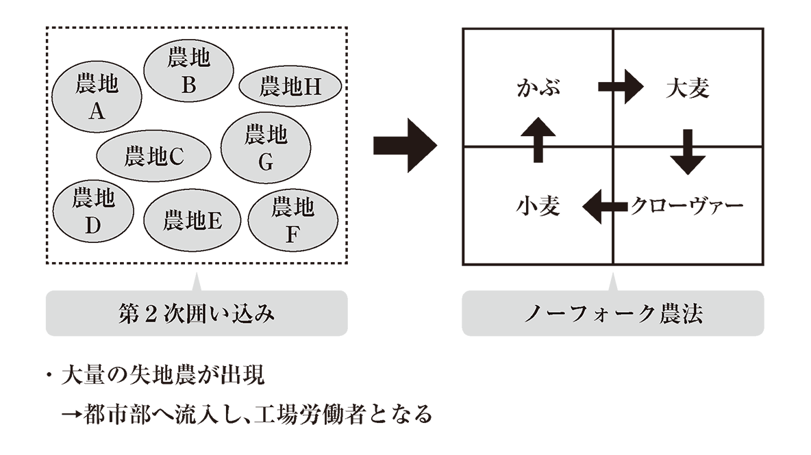 産業 革命 イラスト詳細 13位