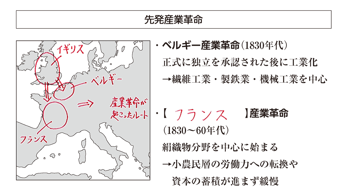 産業 革命 イラスト詳細 8位