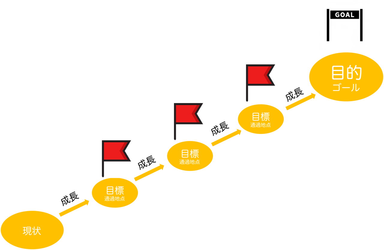 目的 地 イラスト詳細 9位