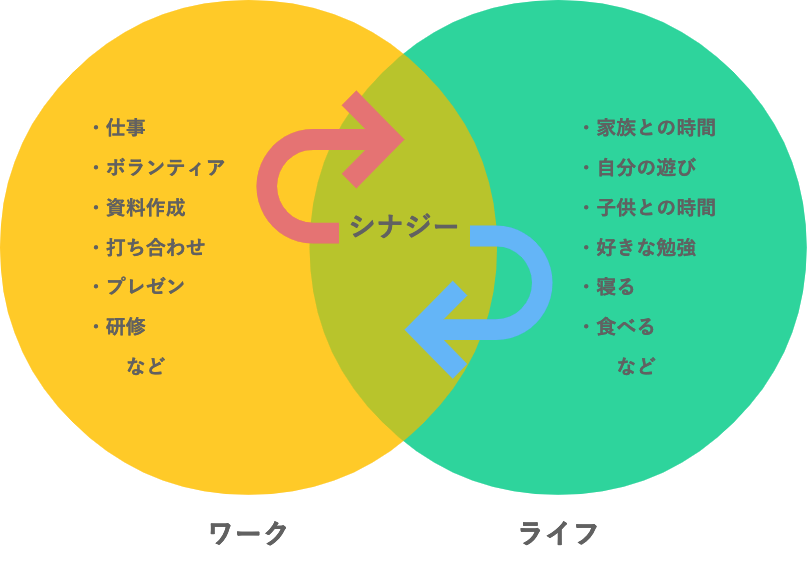 相乗 効果 イラスト詳細 9位