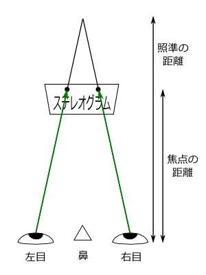 立体 視 画像詳細 10位