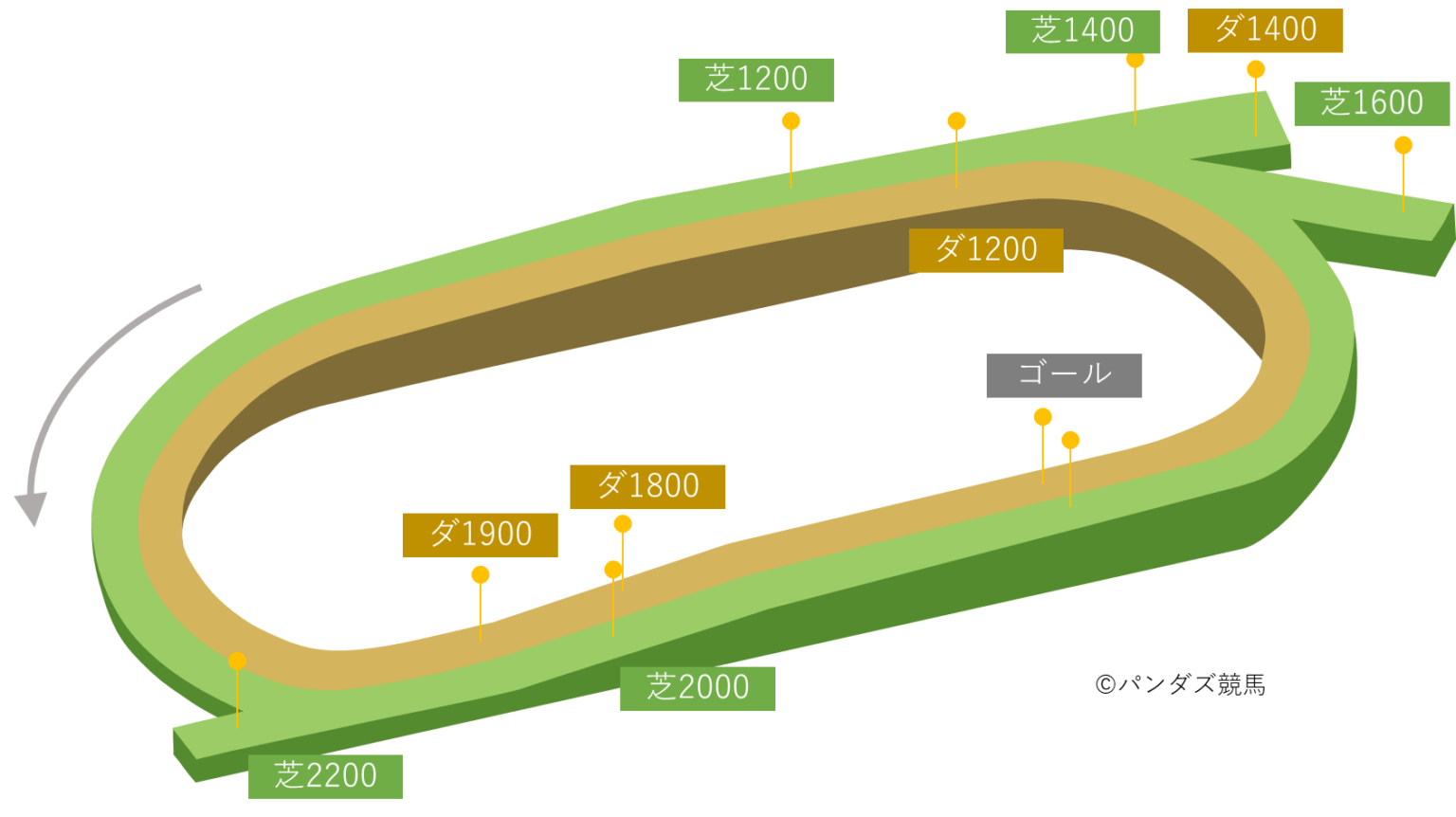 競馬 場 イラスト詳細 2位