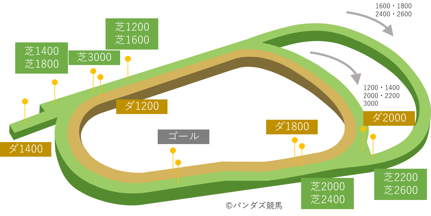 競馬 場 イラスト詳細 4位