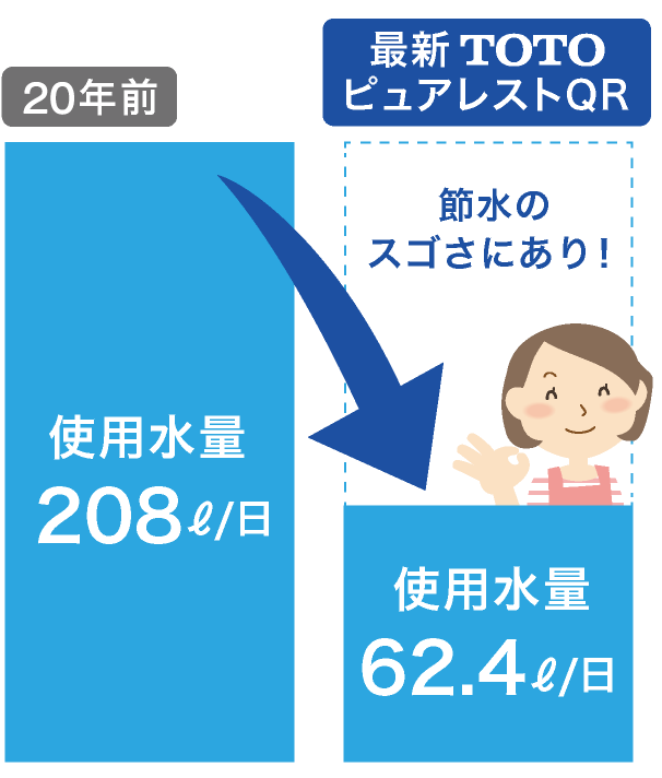 節水 ポスター詳細 11位