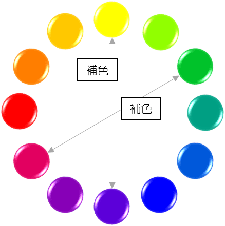紫 と オレンジ詳細 3位