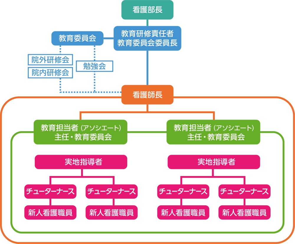 組織 イラスト詳細 10位