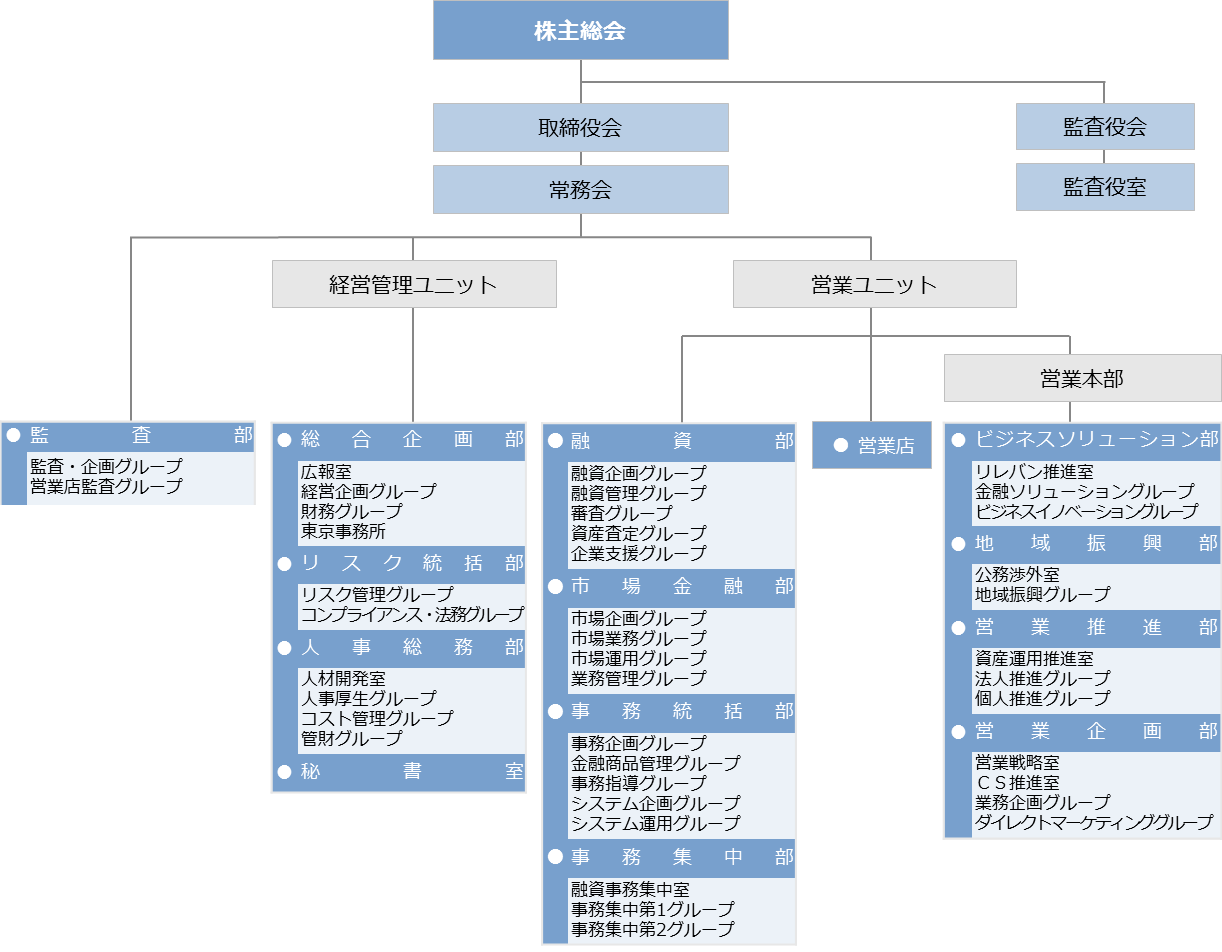 組織 図 テンプレート - KibrisPDR