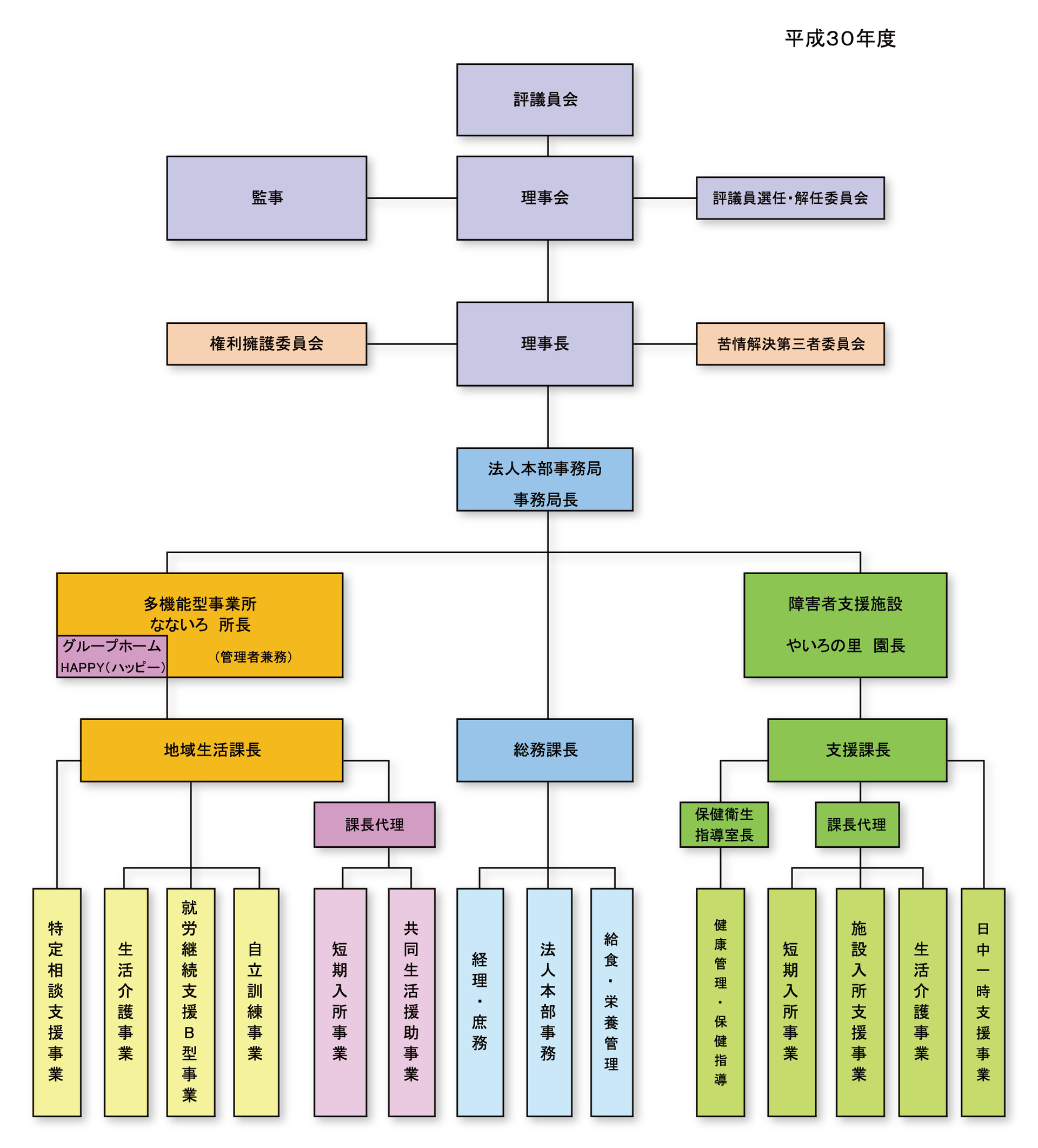 組織 図 テンプレート詳細 3位