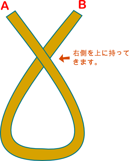 結び目 イラスト詳細 7位