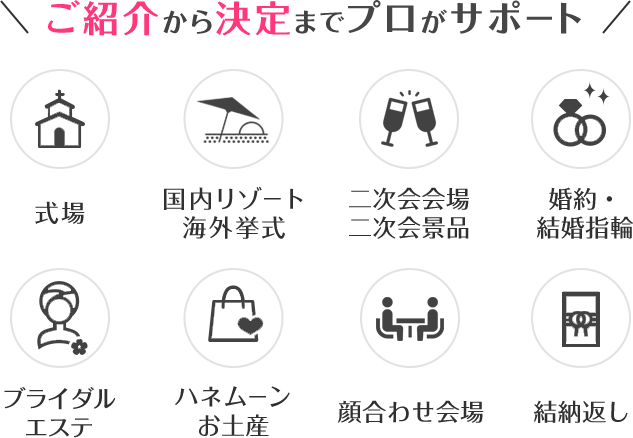 結婚 式 タイム ライン アイコン 無料詳細 2位