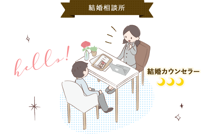 結婚 式 招待 状 イラスト 簡単詳細 10位