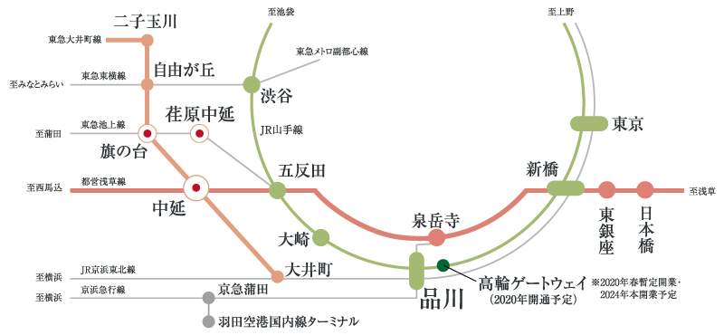 線路 画像詳細 3位