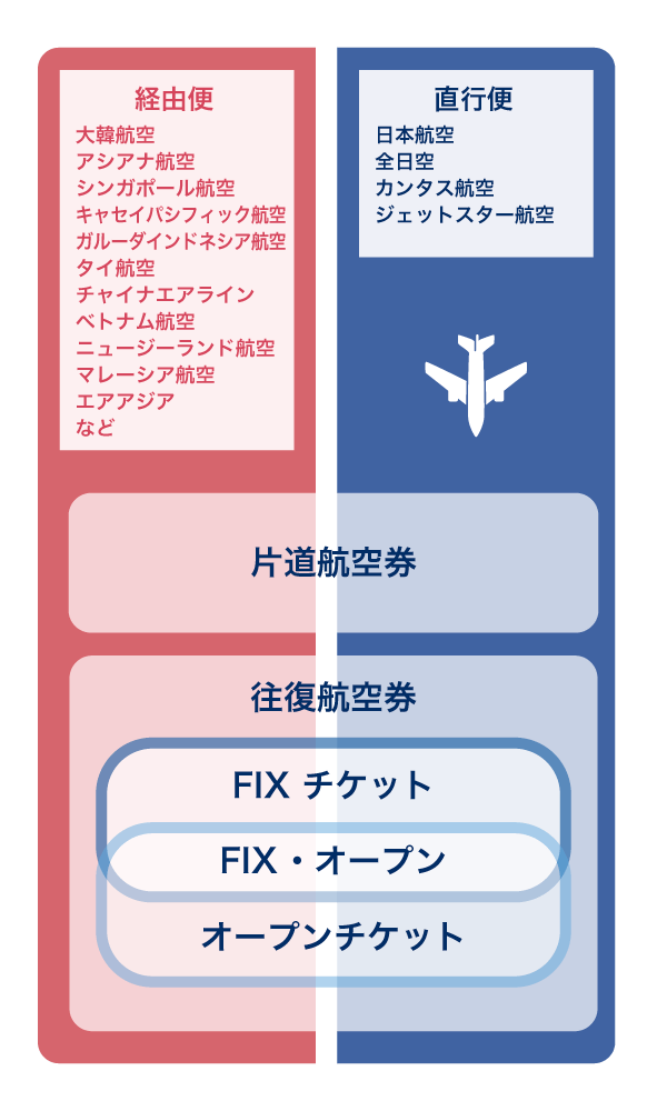 航空 券 デザイン フリー詳細 7位