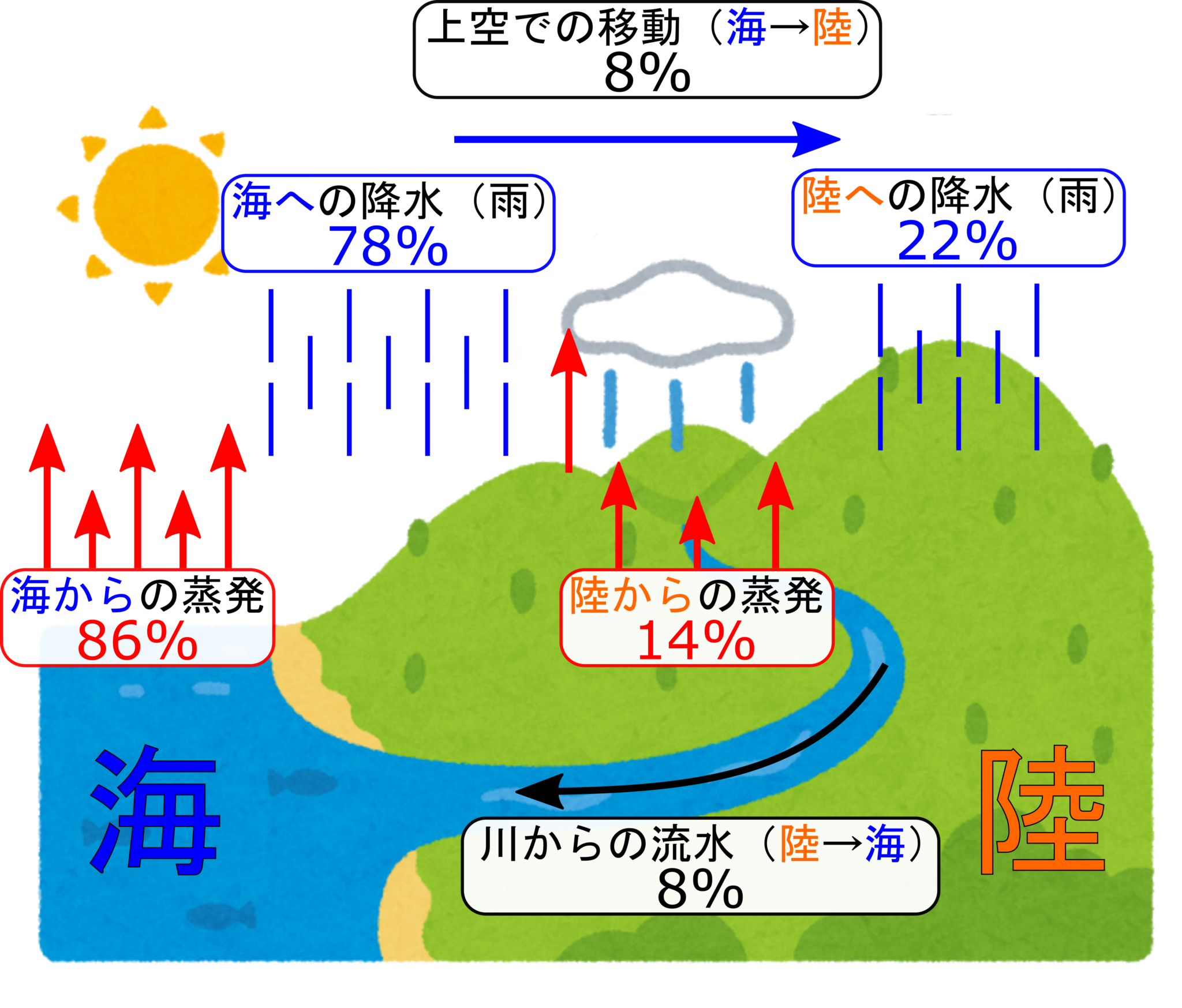 蒸発 イラスト詳細 10位