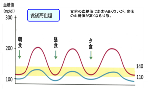 血糖 値 イラスト詳細 14位