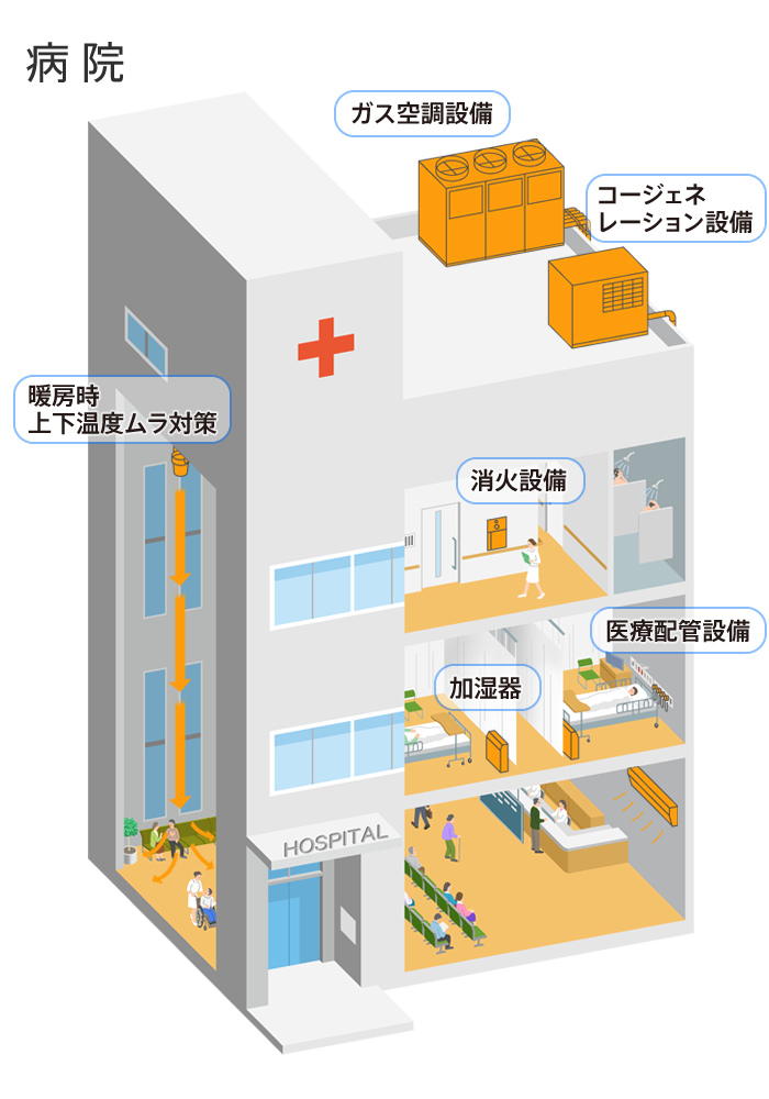 設備 イラスト詳細 8位