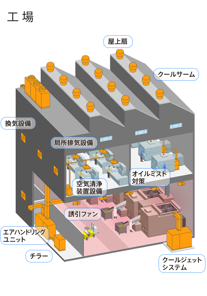 設備 イラスト詳細 7位