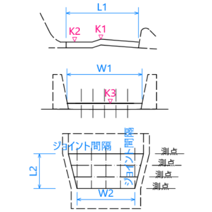 豆 図 ゴルフ詳細 8位