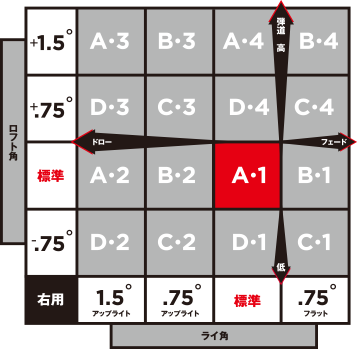 豆 図 ゴルフ詳細 2位