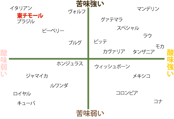 豆 図 ゴルフ詳細 6位