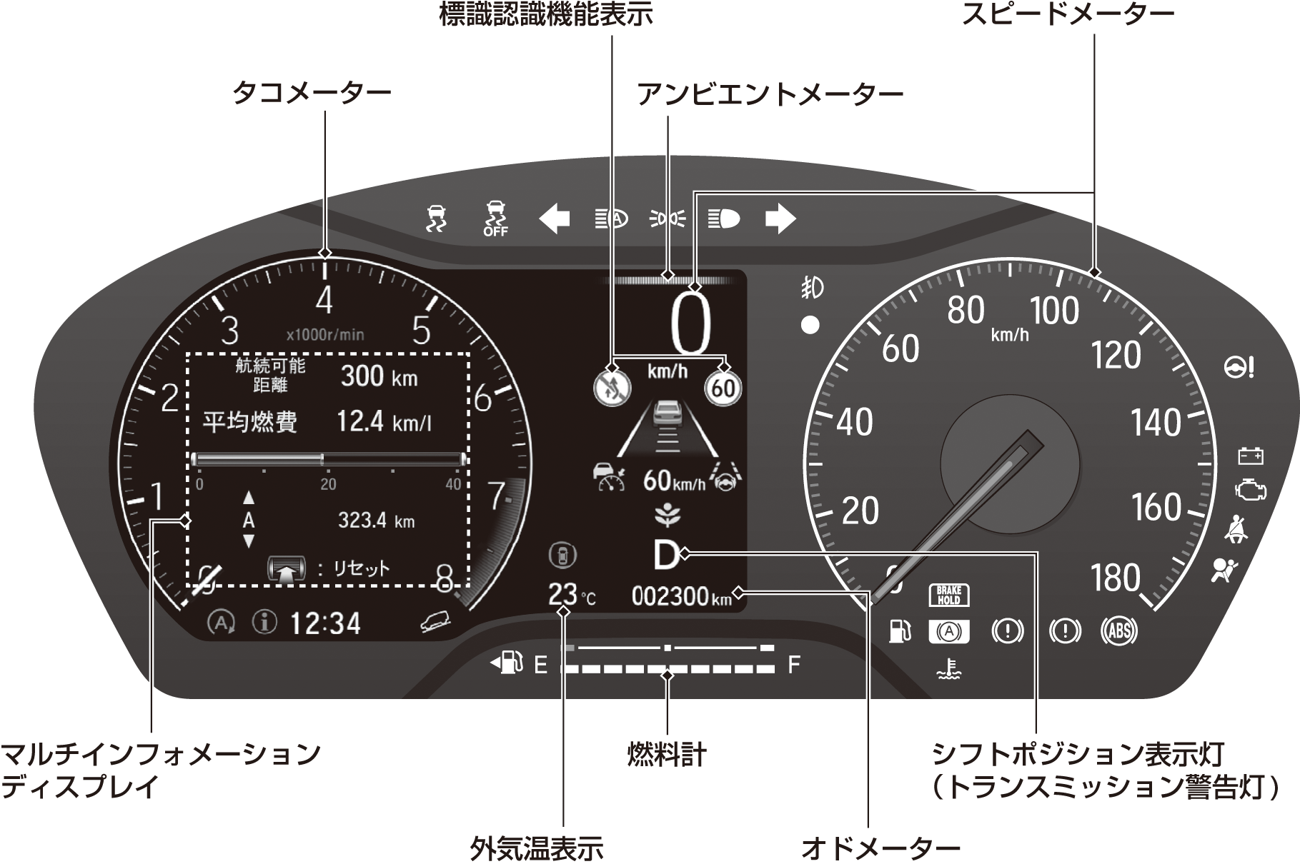 車 メーター イラスト詳細 8位