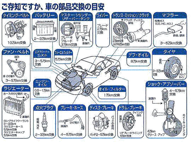 車 図詳細 10位