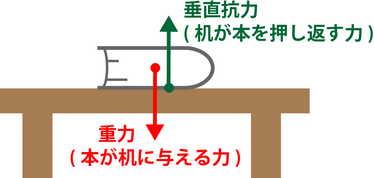 重力 イラスト詳細 13位