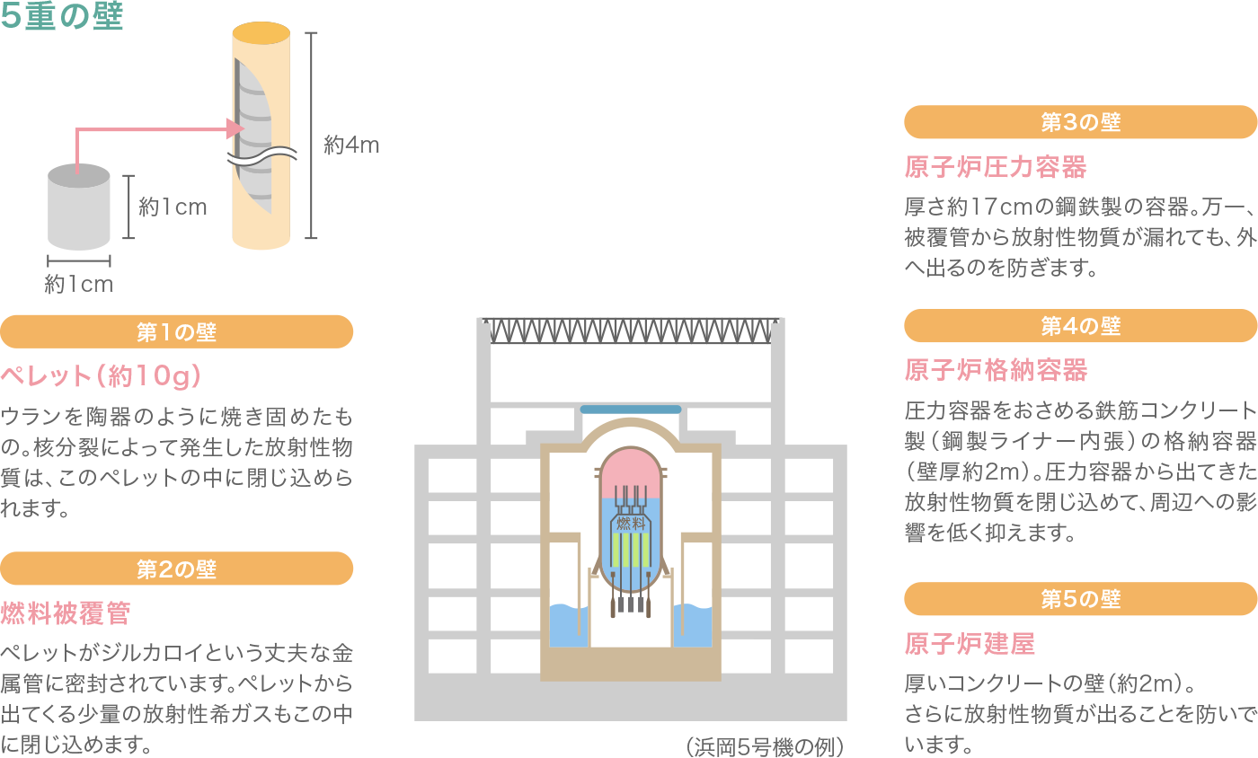 鉄 の 壁詳細 4位