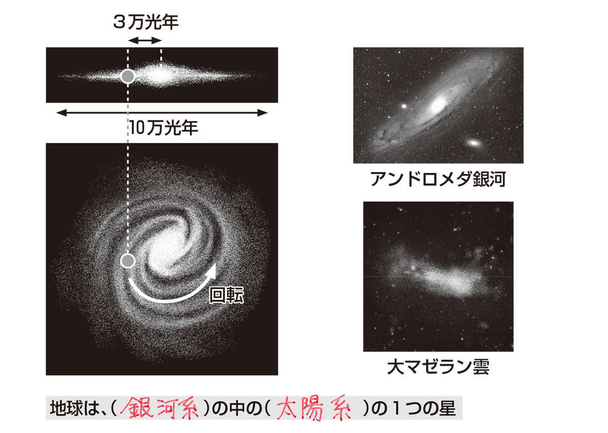 銀河 イラスト詳細 10位