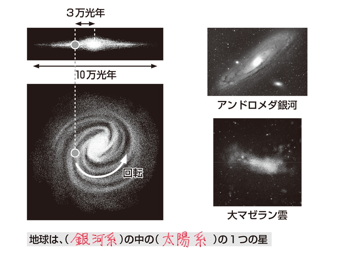 銀河系 イラスト詳細 3位