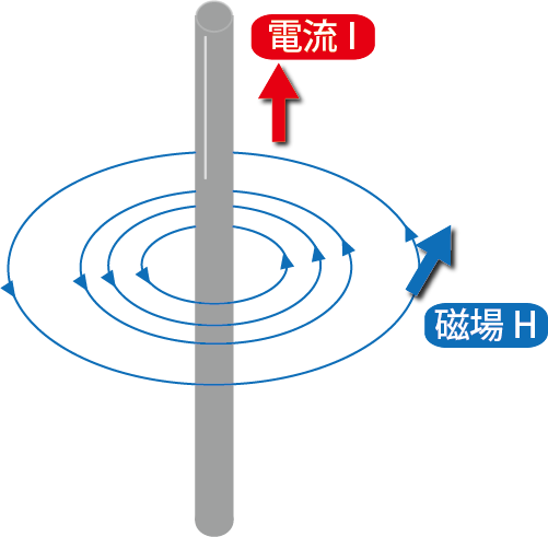 電流 イラスト詳細 11位