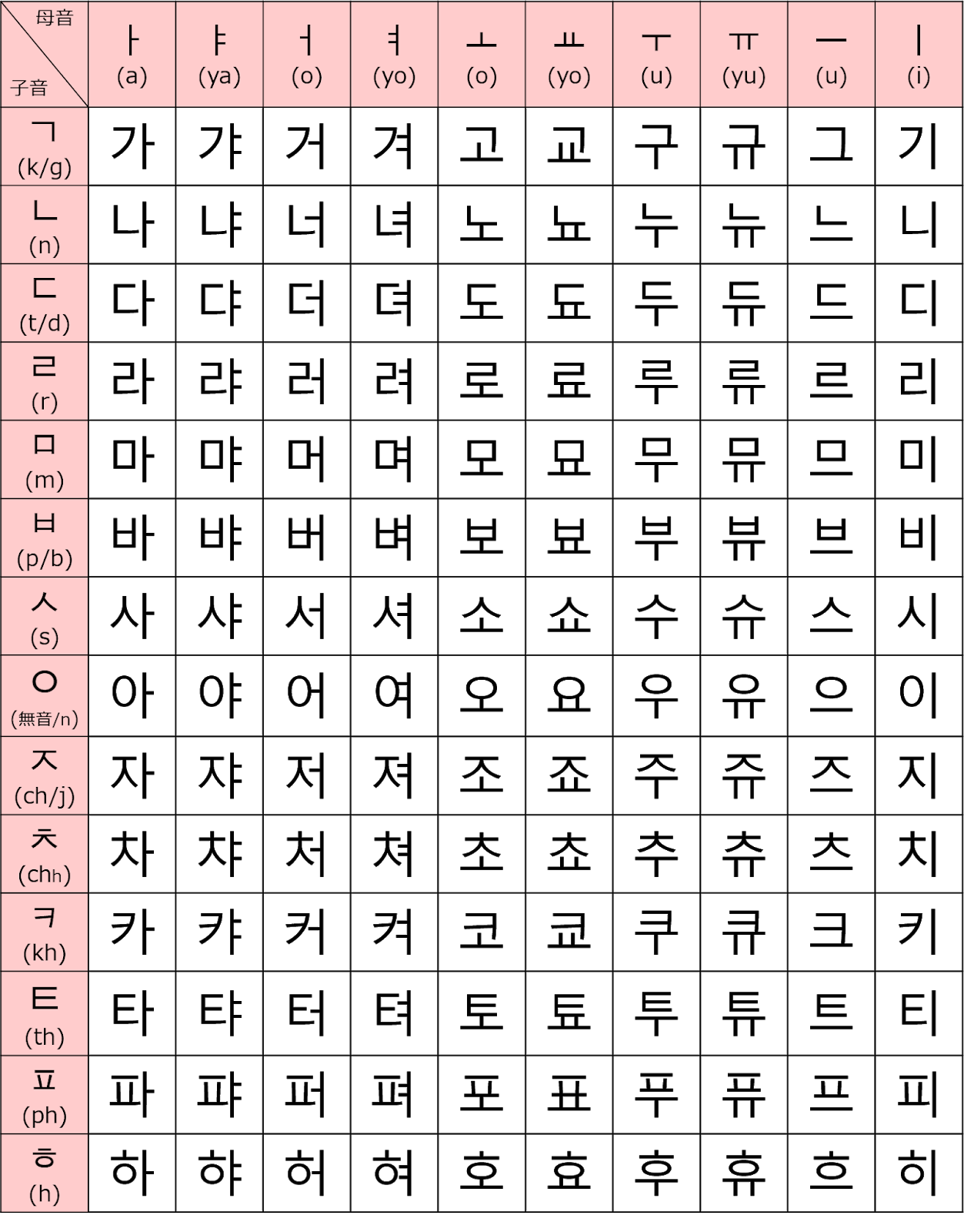 韓国 語 字体 - KibrisPDR