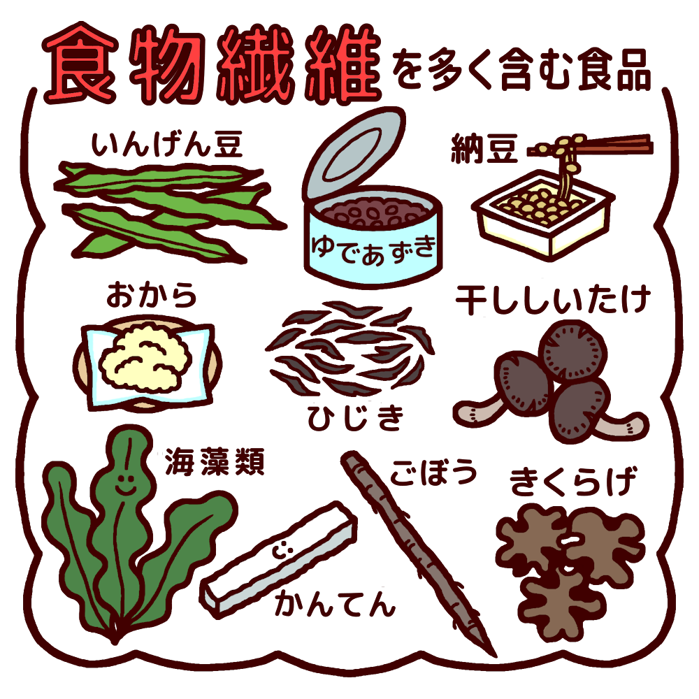 食物 繊維 イラスト - KibrisPDR