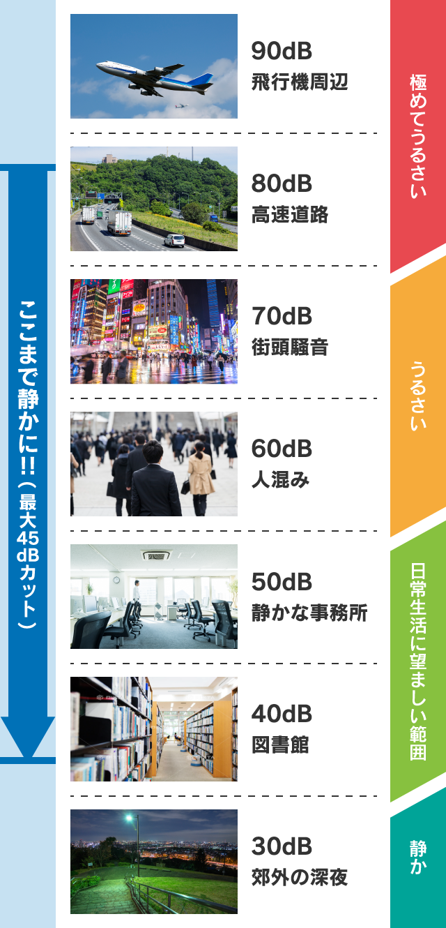 高速 道路 窓詳細 3位