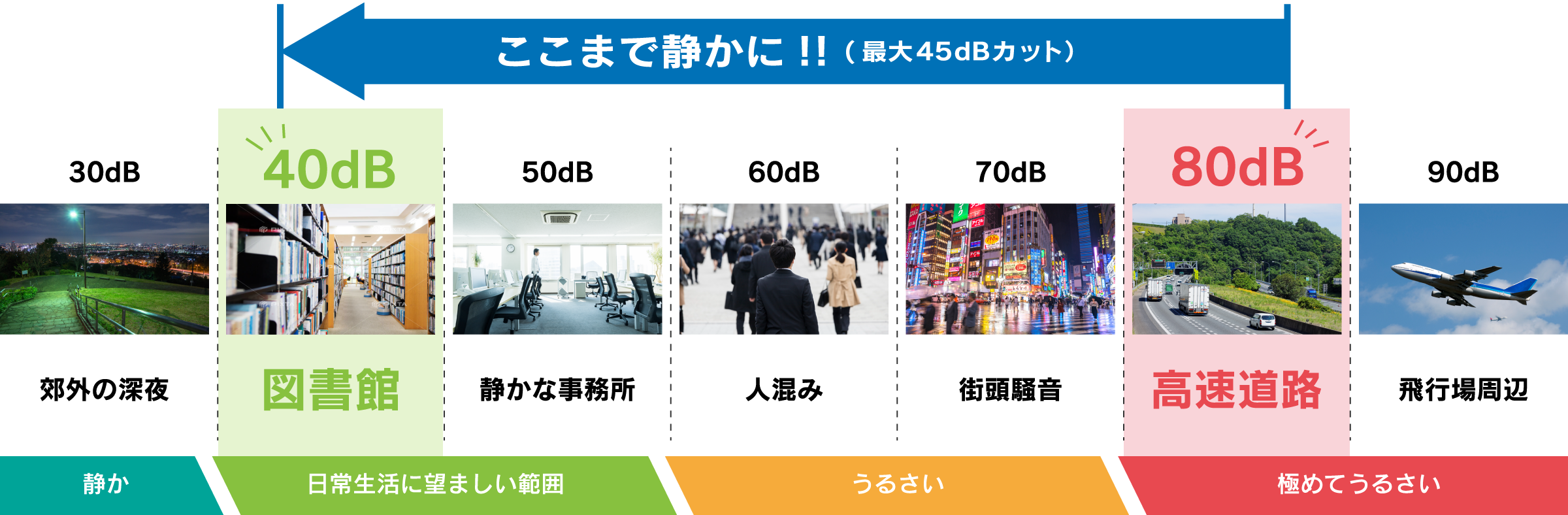 高速 道路 窓詳細 5位